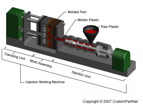 injectionMolding_machine_overview